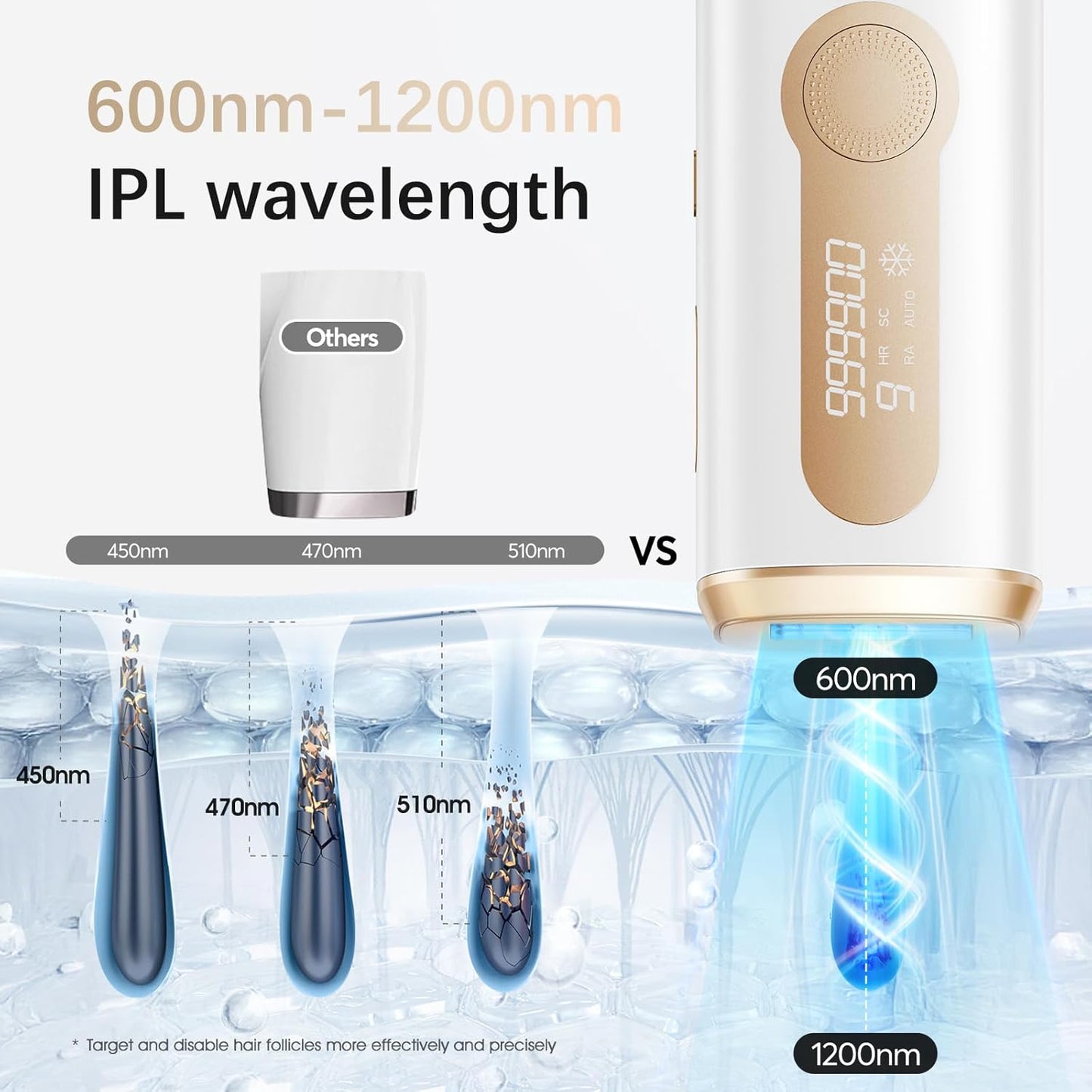 VirelaxCore™ IPL Laser Hair Removal
