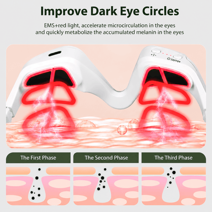 VirelaxCore™ EyeGlow